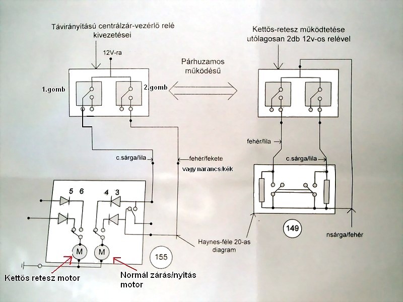 Univerzális központi zár beszerelése házilag