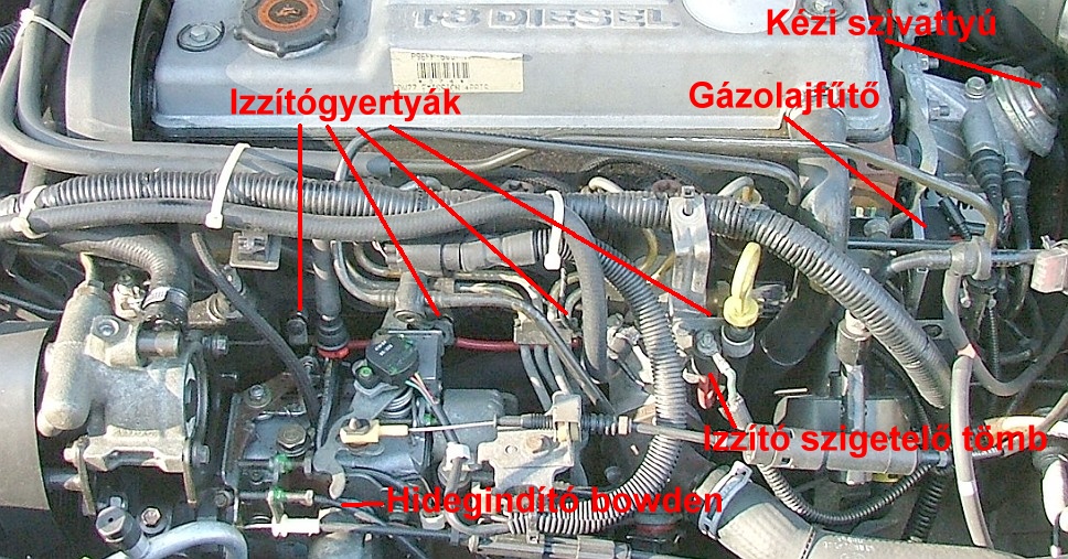 Ford mondeo mk4 üzemanyagszűrő cseréje